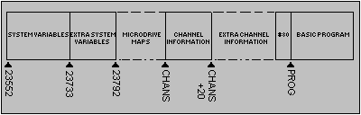 Memory Map