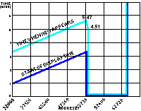 fuzzy graph