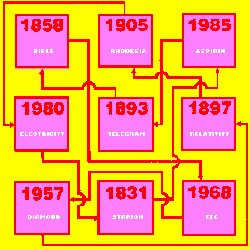 Time Grid One solution