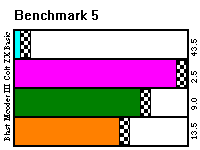 Benchmark 5