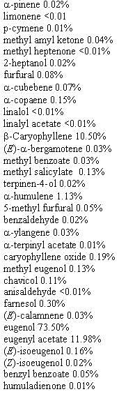 Clove Stem Oil Components