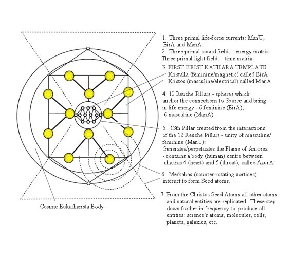 Cosmic Map update
