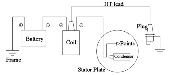 Coil ignition wiring diagram