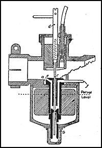 Villiers carburettor