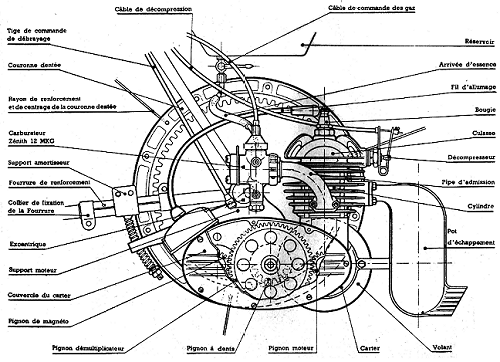 VAP 3 engine