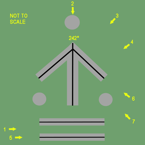 Graphic showing detail of one of the Mawbray range-arrows.