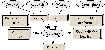 Early bicycle components (1870s)