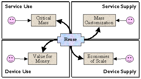 reuse times four