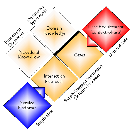 clockwise anticlockwise