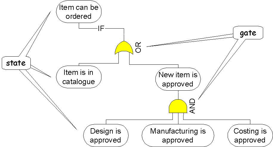 rule diagram