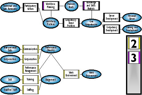 p-cmm summary levels 1-3