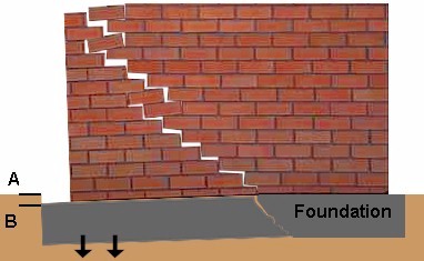 subsidence 1.jpg (23907 bytes)