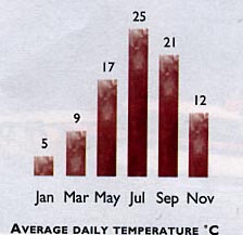 temp_chart.jpg (58998 bytes)