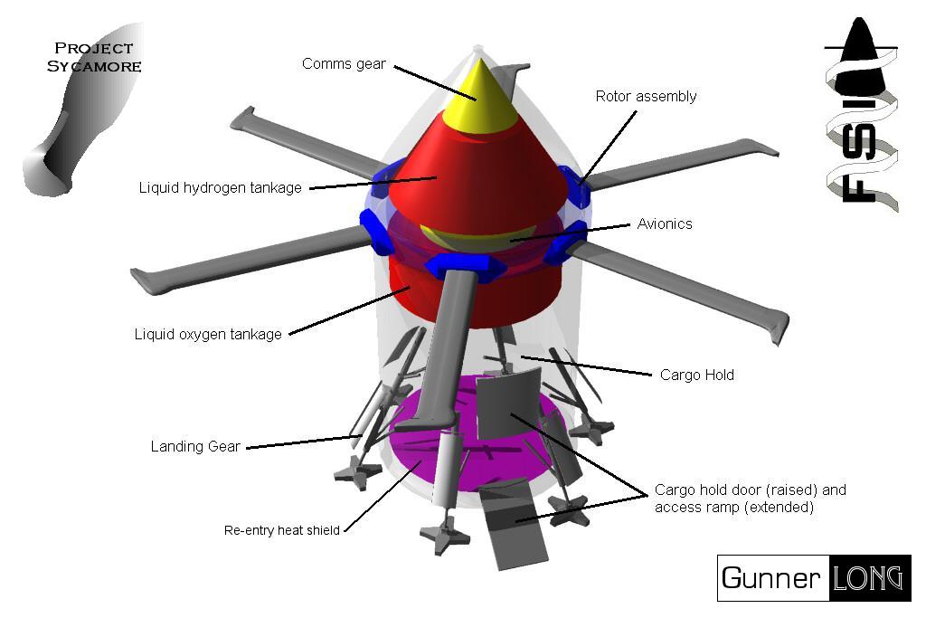 Schematic view of the Sycamore Project roton