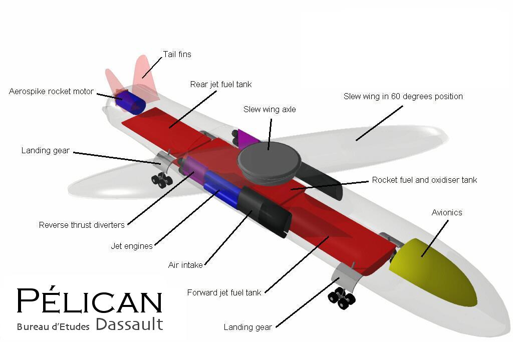 Schematic of the Plican