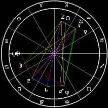 Natal Horoscope