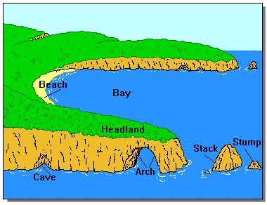 headland and bay diagram fieldwork headland and bay diagram fieldwork