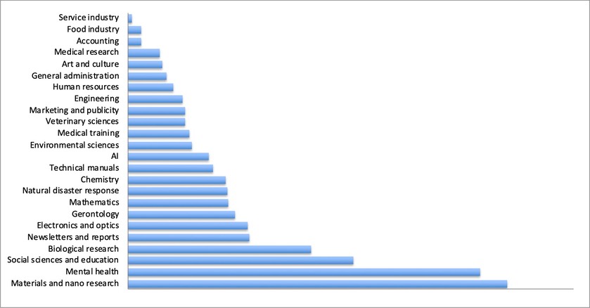 totals