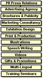 Press Relations Advertising Agency Brochures design Exhibition Graphics Speech Writng