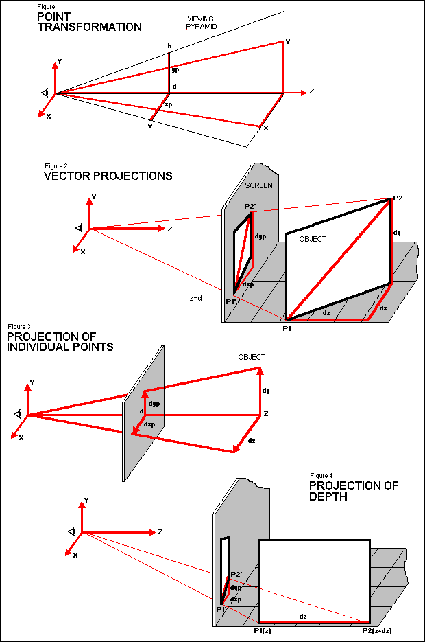 Figures 1-4