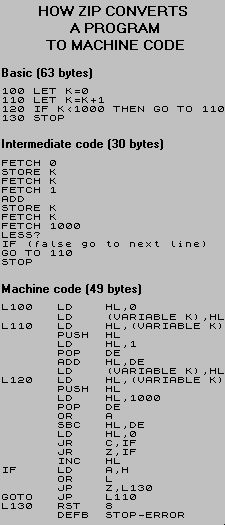 compiler code example