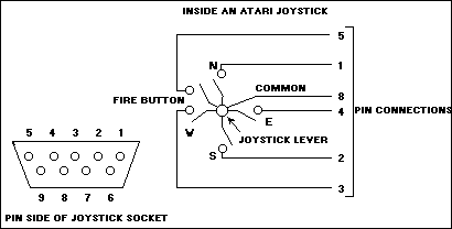 inside an Atari joystick