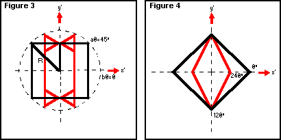 Figures 3 & 4