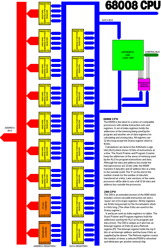 68008 CPU diagram