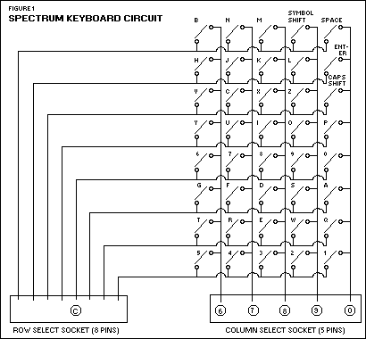 Fig.1 Spectrum keyboard circuit