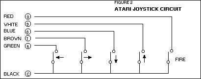 Fig.2 Atari joystick circuit
