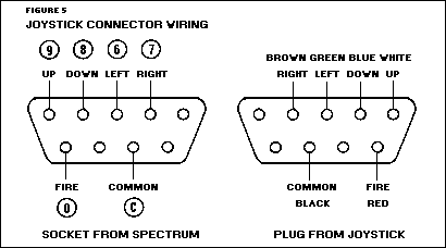 Fig.5 Joystick connector wiring