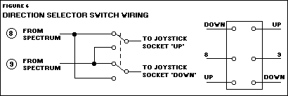 Fig.6 direction selector switch wiring