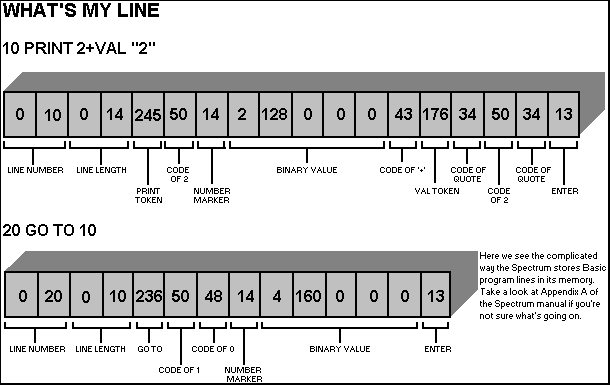 memory diagram