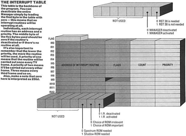 Interrupt Table diagram