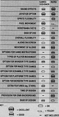 comparison chart