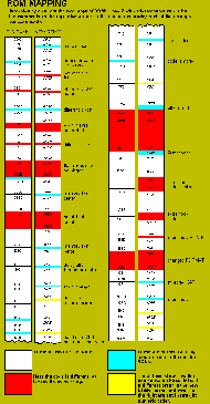 ROM comparison chart