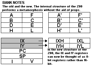 registers diagram