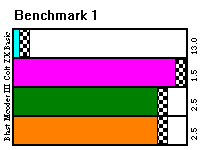Benchmark 1