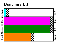 Benchmark 3