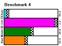 Benchmark 4