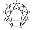 Enneagram Symbol