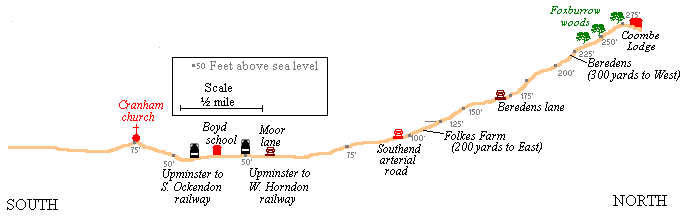Cross section through Parish