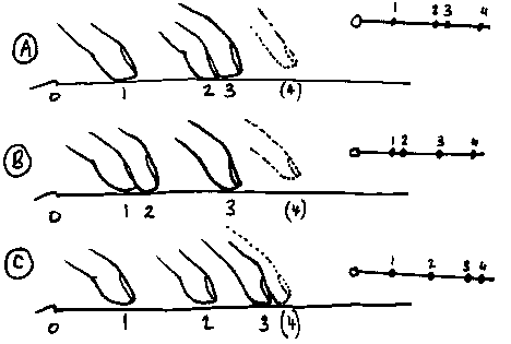 E Major Scale Violin Finger Chart