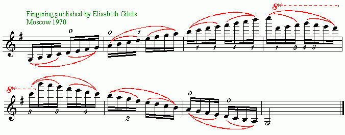 Violin Scale Finger Chart 3 Octaves