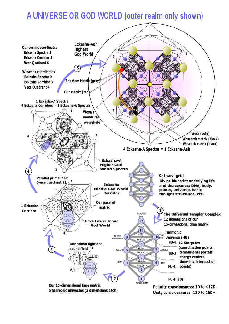 Do you believe dimensions exist? CosmicMapL