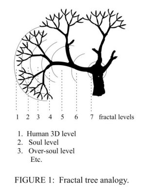 [Image: Fractal%20Tree%20Fig1%20S.jpg]