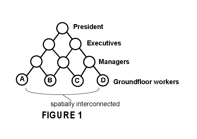 Learning pattern temporal