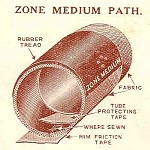 1938 Constrictor Zone Medium Path tubular