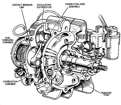 BSA Torroidal engine