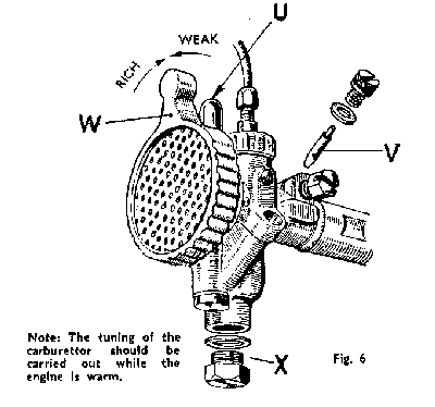 Fig.6